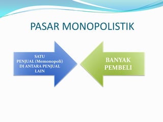 PASAR MONOPOLISTIK

        SATU
PENJUAL (Memonopoli)   BANYAK
 DI ANTARA PENJUAL
        LAIN
                       PEMBELI
 