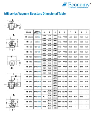 TM
EconomyExcellence with Economy
MB series Vacuum Boosters Dimesional Table
 