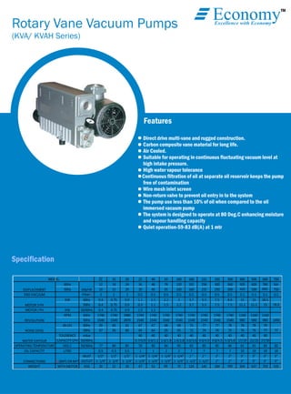 TM
EconomyExcellence with Economy
Rotary Vane Vacuum Pumps
(KVA/ KVAH Series)
Speciﬁcation
Features
Direct drive multi-vane and rugged construction.
Carbon composite vane material for long life.
Air Cooled.
Suitable for operating in continuous ﬂuctuating vacuum level at
high intake pressure.
High water vapour tolerance
Continuous ﬁltration of oil at separate oil reservoir keeps the pump
free of contamination
Wire mesh inlet screen
Non-return valve to prevent oil entry in to the system
The pump use less than 10% of oil when compared to the oil
immersed vacuum pump
The system is designed to operate at 80 Deg.C enhancing moisture
and vapour handling capacity
Quiet operation-59-83 dB(A) at 1 mtr
ĈĆ 15 20 25 40 63 100 160 215 250 300 400 500 600 750
60Hz 12 18 24 36 48 78 120 192 258 300 360 505 600 780 NA
50Hz 10 15 20 30 40 65 100 160 215 250 300 420 500 660 750
END VACUUM mbara 2 2 2 0.5 0.5 0.5 0.5 0.5 0.5 0.5 0.5 0.1 0.1 0.1 0.1
KW 60Hz 0.4 0.75 0.9 1.1 1.5 2.2 3 3.7 5.5 7.5 8.6 15 15 18.5 18.5
50Hz 0.4 0.75 0.9 0.9 1.1 1.5 2.2 3.7 5.5 7.5 7.5 11.2 11.2 15
MOTOR I PH KW 50/60Hz 0.4 0.75 0.9 1.5 1.5
RPM 60Hz 1740 1740 3480 1740 1740 1740 1740 1740 1740 1740 1740 1160 1160 1160
50Hz 1540 1540 2870 1540 1540 1540 1540 1540 1540 1540 1540 980 980 980 1450
db (A) 60Hz 59 60 62 67 67 68 68 75 77 77 78 78 78 79
50Hz 57 56 60 64 64 65 65 72 74 74 75 76 76 77 77
TOLERENCE mbar 40 40 40 40 40 40 40 40 40 40 40
CAPACITY LPH 50/60Hz 0.7/0.9 0.9/1.1 1.6/1.8 2.6/2.8 3.0/3.6 4.0/4.5 4.0/4.5 5.0/5.8 17/19 21/23 27/30
OPERATING TEMPERATURE DEG C 50/60Hz 77 80 85 78 80 84 85 83 85 85 86 81 81 83 82
OIL CAPACITY LITRE 0.5 0.5 0.5 1 1 2 2 7 7 7 7 19 19 19 19
INLET 1/2" 1/2" 1/2" 1‐1/4" 1‐1/4" 1‐1/4" 1‐1/4" 2" 2" 2" 2" 3" 3" 3" 3"
OUTLET 1‐ 1/4" 1‐ 1/4" 1‐ 1/4" 1‐1/4" 1‐1/4" 1‐1/4" 1‐1/4" 1‐1/2" 1‐1/2" 2" 2" 3" 3" 3" 3"
WEIGHT WITH MOTOR KGS 20 22 20 47 53 65 75 124 145 184 184 504 637 703 535
WATER VAPOUR
CONNECTIONS G (BSP) OR NPT
MODEL
M3/HR
MOTOR 3PH
REVOLUTION
NOISE LEVEL
DISPLACEMENT
18.5
18866
420 660
 