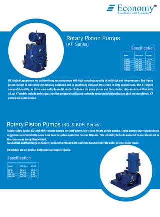 TM
EconomyExcellence with Economy
Rotary Piston Pumps
(KT Series)
Rotary Piston Pumps (KD & KDH Series)
KT single stage pumps are quiet running vacuum pumps with high pumping capacity at both high and low pressures. The triplex
piston design is inherently dynamically balanced and is practically vibration-free. Even in dirty applications, the KT enjoys
unequal durability, as there is no metal-to-metal contact between the pump piston and the cylinder, clearances are ﬁlled with
oil.AllKTmodelsincludeanintegral,positivepressurelubricationsystemtoensurereliablelubricationatallpressurelevels.KT
pumpsarewater-cooled.
Single stage duplex KD and KDH vacuum pumps are belt-driven, low-speed rotary piston pumps. These pumps enjoy unparalleled
ruggednessandreliability;somehavebeeninsystemoperationforover70years.Thisreliabilityisduetonometal-to-metalcontactas
theclearancesbeingﬁlledwithoil.
GasballastandtheirlargeoilcapacityenabletheKDandKDHmodelstohandlemoderatewaterorothervaporloads.
KDmodelsareair-cooled,KDHmodelsarewater-cooled.
CFM/m³/h
33/56.1
52/88.4
134/227
150/255
Model
KD-30
KD-50
KDH-130
KDH-150
HP/kW
1.5/1.1
2/1.5
5/3.7
7.5/5.5
CFM/m³/h
144/255
160/272
296/505
296/503
484/822
778/1322
Model
KT-150C
KT-275LP
KT-300D
KT-505LP
KT-500D
KT-850D
HP/kW
7.5/5.5
10/7.5
15/11
15/11
30/22
40/30
Speciﬁcation
Speciﬁcation
 
