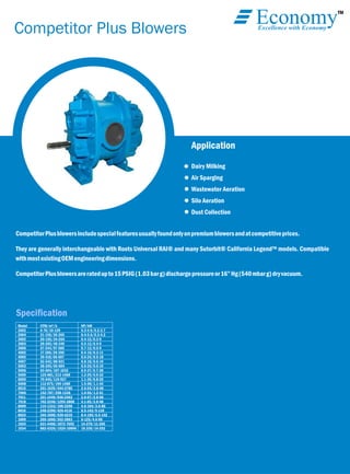 TM
EconomyExcellence with Economy
Competitor Plus Blowers
CompetitorPlusblowersincludespecialfeaturesusuallyfoundonlyonpremiumblowersandatcompetitiveprices.
They are generally interchangeable with Roots Universal RAI® and many Sutorbit® California Legend™ models. Compatible
withmostexistingOEMengineeringdimensions.
CompetitorPlusblowersareratedupto15PSIG(1.03barg)dischargepressureor16”Hg(540mbarg)dryvacuum.
Speciﬁcation
Application
Dairy Milking
Air Sparging
Wastewater Aeration
Silo Aeration
Dust Collection
Model
2002
2004
3002
3003
3006
4002
4005
4007
5003
5006
5009
6005
6008
6015
7006
7011
7018
8009
8016
8024
1009
1024
1034
CFM/m³/h
6-76/10-129
21-156/36-265
20-155/34-264
28-205/48-349
57-344/97-585
17-206/29-350
39-410/66-697
52-542/88-921
38-355/65-604
63-594/107-1010
125-881/213-1488
70-545/119-927
112-875/190-1488
261-1639/444-2786
152-787/258-1338
321-1449/546-2463
762-2240/1295-3808
115-1333/198-2298
248-2390/426-4116
365-3600/630-6210
205-1660/352-2863
621-4460/1072-7692
882-6320/1520-10896
HP/kW
0.3-4.9/0.2-3.7
0.4-5.6/0.3-4.2
0.4-12/0.3-9
0.5-12/0.4-9
0.7-12/0.5-9
0.4-15/0.3-11
0.6-24/0.5-18
0.8-18/0.6-19
0.6-25/0.5-19
0.9-37/0.7-28
1.2-29/0.9-22
1.1-39/0.8-29
1.5-58/1.1-43
2.6-54/2.0-40
1.6-55/1.2-41
2.6-67/2.0-50
4.1-65/3.0-48
4.6-104/3.6-80
6.5-143/5-110
8.4-185/6.5-142
6-125/4.6-96
14-270/11-205
18.330/14-252
 