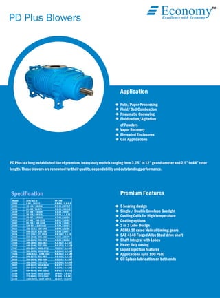 TM
EconomyExcellence with Economy
PD Plus Blowers
PDPlusisalong-establishedlineofpremium,heavy-dutymodelsrangingfrom3.25”to12”geardiameterand2.5”to48”rotor
length.Theseblowersarerenownedfortheirquality,dependabilityandoutstandingperformance.
Speciﬁcation
Application
Pulp/Paper Processing
Fluid/Bed Combustion
Pneumatic Conveying
Fluidization/Agitation
of Powders
Vapor Recovery
Eleveated Enclosures
Gas Applications
Model
3202
3204
3206
3210
4006
4009
4012
5507
5509
5511
5514
5516
5518
5520
7010
7013
7017
7021
7026
9012
9016
9020
9027
1215
1224
1230
1236
1248
CFM/m3/h
8-90 / 14-153
12-146 / 20-248
21-220 /36-374
37-368 / 63-626
39-338 / 66-575
49-497 / 83-845
87-682 / 148-1159
99-794 / 168-1350
128-956 / 218-1625
152-1171 / 258-1991
490-1522 / 833-2587
277-1743 / 471-2963
350-1962 / 595-3335
435-2185 / 740-3715
349-1690 / 593-2873
445-2148 / 757-3652
601-2807 / 1022-4772
783-3478 / 1331-5913
1052-4314 / 1788-7334
266-2277 / 452-3871
354-3028 / 602-5148
465-3986 / 791-6776
620-5315 / 1054-9036
284-3764 / 483-6399
494-6036 / 840-10261
618-7546 / 1051-12828
771-9065 / 1311-15411
1304-9273 / 2217-15764
HP /kW
0.8-8.6 / 0.6-6.4
0.9-13 / 0.7-9.7
1.0-18 / 0.8-3.0
1.2-28 / 0.9-21
1.5-30 / .1.1-22
1.7-45 / 1.3-34
2.0-51 / 1.5-38
2.5-70 / 1.9-52
2.7-84 / 2.0-63
3.0-96 / 2.2-62
3.5-95 / 2.6-71
3.8-100 / 2.8-75
4.1-94 / 3.0-70
4.5-84 / 3.3-63
4.3-143 / 3.2-107
6.0-183 / 4.5-136
7.2-226 / 5.4-169
8.3-244 / 6.2-182
9.8-242 / 1.3-180
4.6-163 / 3.4-122
5.5-215 / 4.1-160
6.5-280 / 4.8-209
8.0-371 / 6.0-276
6.3-271 / 4.7-202
8.6-427 / 6.4-318
10-496 / 7.5-370
12-385 / 9.0-287
15-267 / 11-199
Premium Features
5 bearing design
Single / Double Envelope Gastight
Cooling Coils for High temperature
Coating options
2 or 3 Lobe Design
AGMA 10 rated Helical timimg gears
SAE 4140 Forged Alloy Steel drive shaft
Shaft integral with Lobes
Heavy duty casing
Liquid injection features
Applications upto 100 PSIG
Oil Splash lubrication on both ends
 