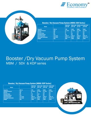 TM
EconomyExcellence with Economy
Booster /Dry Vacuum Pump System
MBM / SDV & KDP series
Booster/ Dry Vacuum Pump System [MBM/SDV Series]
Model
Capacity
Ultimate Pressure
Booster
Vacuum Pump
Starting Pressure
Inlet Connection
Discharge Connection
Weight
M3/hr
Torr
HP
HP
Torr
mm/Inch
mm/Inch
Kgs.
MBM 890
SDV 200
740
5 x 10-2
5
5
40
100/4”
40/1-1/2”
850
MBM 1680
SDV 320
1400
5 x 10-2
5
10
20
150/6”
50/2”
1200
MKBM 3370
SV 430
2800
5 x 10-2
7.5
15
20
150/6”
50/2”
1500
MBM 8200
SDV 800
6600
5 x 10-2
15
20
20
300/12”
65/2-1/2”
2200
Booster/ Dry Vacuum Pump System [MBM/KDP Series]
Model
Capacity
Ultimate Pressure
Booster
Vacuum Pump
Starting Pressure
Inlet Connection
Discharge Connection
Weight
M3/hr
Torr
HP
HP
Torr
mm/Inch
mm/Inch
Kgs.
MBM 890
KDP 150
740
5 x 10-2
5
7.5
40
100/4”
40/1-1/2”
1000
MBM 1680
KDP 330
1400
5 x 10-2
5
12.5
20
150/6”
50/2”
1400
MBM 3370
KDP 400
2800
5 x 10-2
7.5
20
20
150/6”
50/2”
1800
MBM 8200
KDP 800
6600
5 x 10-2
15
30
20
300/12”
65/2-1/2”
2500
 