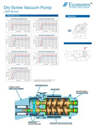 TM
EconomyExcellence with Economy
Dry Screw Vacuum Pump
( SDV Series)
C Flange for compact
design & ease of installation
Helical Alloy Steel Gears
Jacketed Cooling
Heavy duty cooling for
Low noise and vibration
Continuously variable patented pitch design
Double Envelope
Mechanical Seal Design
 