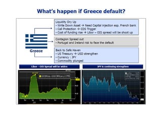 Economy Update 6th October 2011
