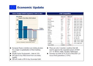Economy Update 6th October 2011
