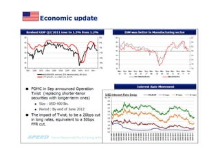 Economy Update 6th October 2011