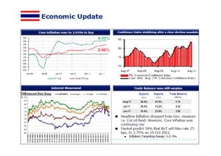 Economy Update 6th October 2011