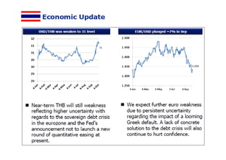 Economy Update 6th October 2011