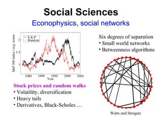Social Sciences
Econophysics, social networks
Stock prices and random walks
• Volatility, diversification
• Heavy tails
• Derivatives, Black-Scholes …
Six degrees of separation
• Small world networks
• Betweenness algorithms
Watts and Strogatz
 