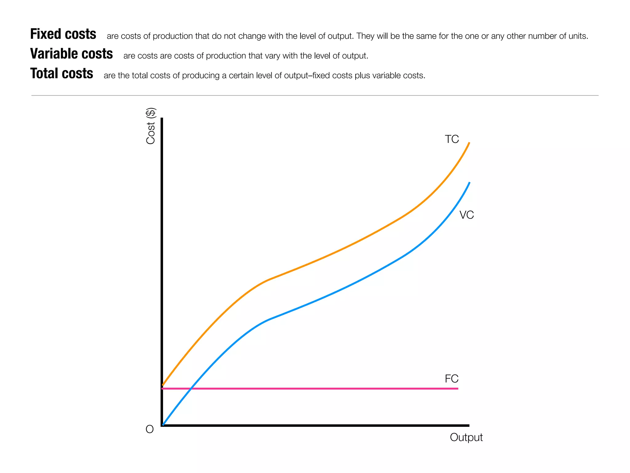 Fixed costs are costs of production that do not change with the level of output. They will be the same for the one or any other number of units.
Variable costs are costs are costs of production that vary with the level of output.
Total costs are the total costs of producing a certain level of output–fixed costs plus variable costs.




                             Cost ($)
                                                                                                           TC




                                                                                                                VC




                                                                                                          FC



                             O
                                                                                                            Output
 