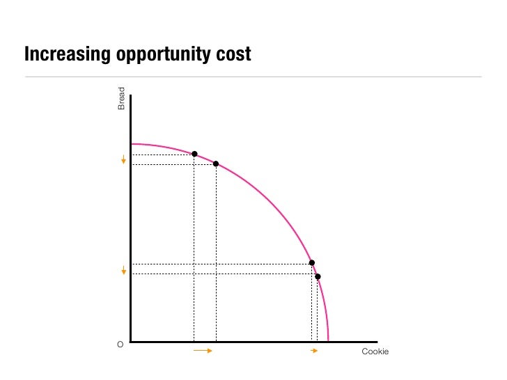 Economics Essential Diagrams