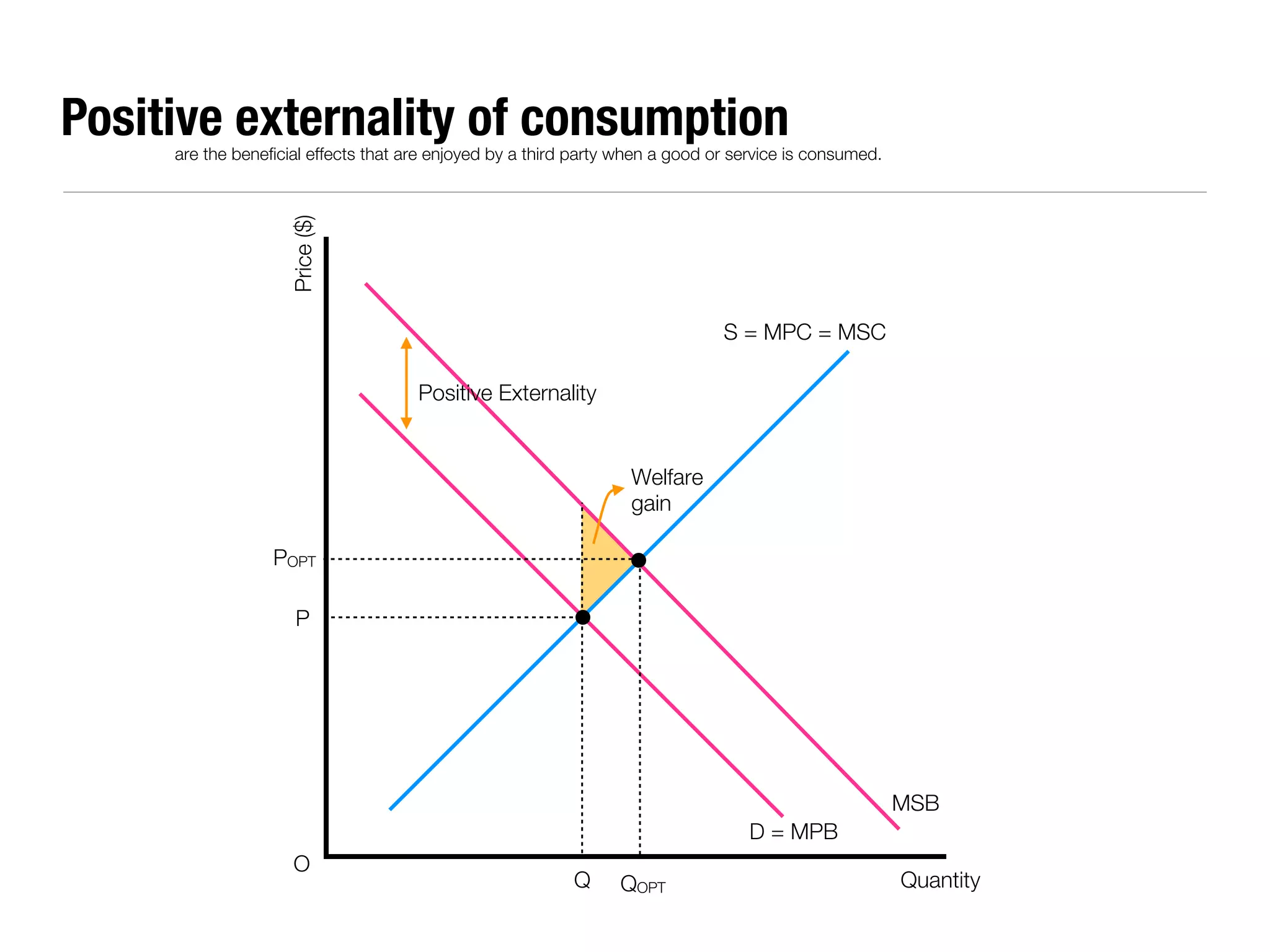 economic essential diagrams 2 Images High Quality... Economic Essential Diagrams 2 | KEY