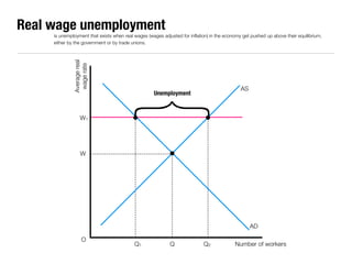 Economic Essential Diagrams 2 | KEY