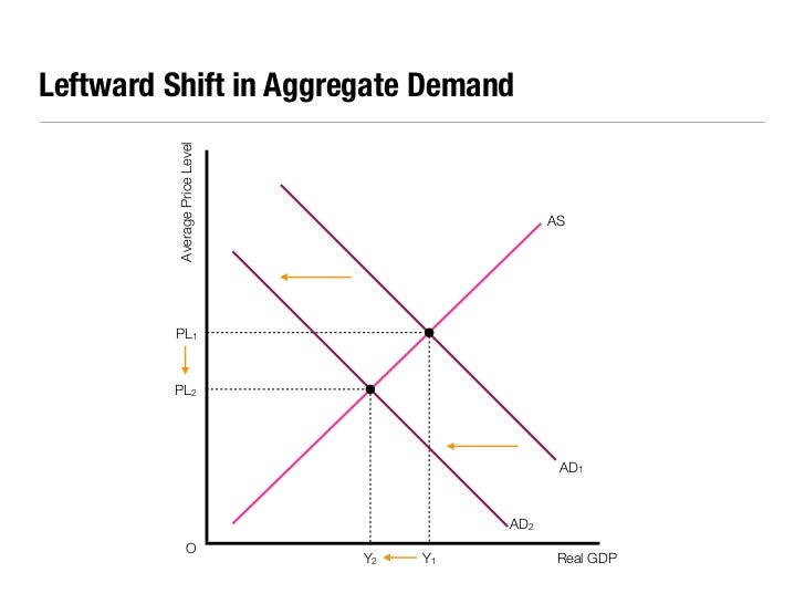 economic-essential-diagrams-2