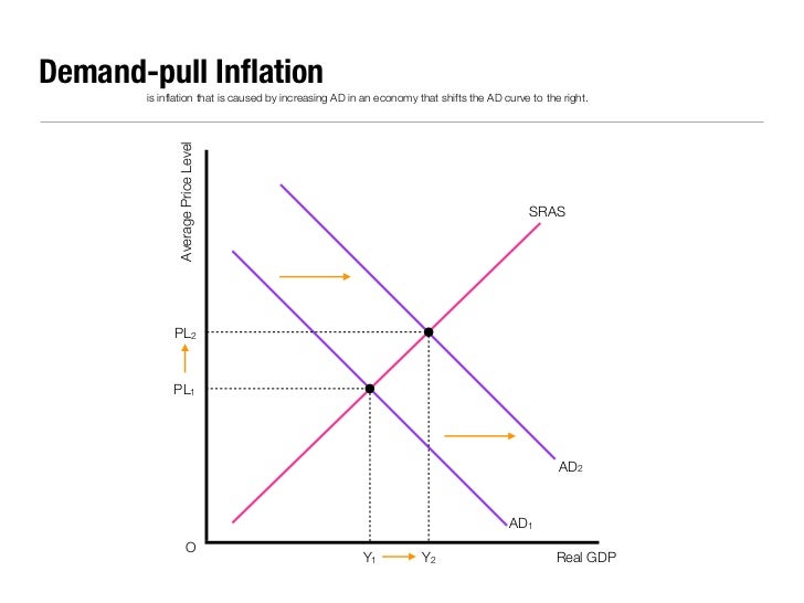 Economic Essential Diagrams 2