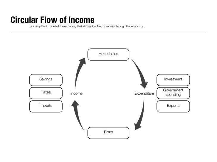 Economic Essential Diagrams 2
