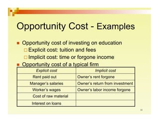 Opportunity Cost - Examples
  Opportunity cost of investing on education
    Explicit cost: tuition and fees
    Implicit cost: time or forgone income
  Opportunity cost of a typical firm
        Explicit cost                 Implicit cost
      Rent paid out          Owner’s rent forgone
     Manager’s salaries      Owner’s return from investment
      Worker’s wages         Owner’s labor income forgone
      Cost of raw material
      Interest on loans
 