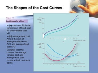 The Production Process and Control | PPTX