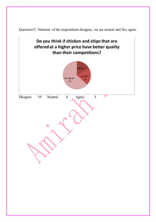 Question15. Nineteen of the respondents disagree, six are neutral and five agree.
Disagree 19 Neutral 6 Agree 5
Agree, 5
neutral
, 6Disagree
, 19
Do you think if chicken and chips that are
offeredat a higher price have better quality
than their competitions?
 