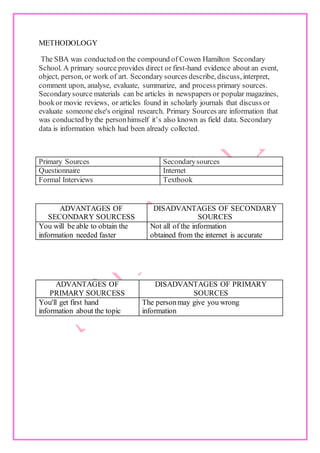 METHODOLOGY
The SBA was conducted on the compound of Cowen Hamilton Secondary
School. A primary source provides direct or first-hand evidence about an event,
object, person, or work of art. Secondary sources describe, discuss, interpret,
comment upon, analyse, evaluate, summarize, and process primary sources.
Secondarysource materials can be articles in newspapers or popular magazines,
bookor movie reviews, or articles found in scholarly journals that discuss or
evaluate someone else's original research. Primary Sources are information that
was conducted bythe personhimself it’s also known as field data. Secondary
data is information which had been already collected.
Primary Sources Secondarysources
Questionnaire Internet
Formal Interviews Textbook
ADVANTAGES OF
SECONDARY SOURCESS
DISADVANTAGES OF SECONDARY
SOURCES
You will be able to obtain the Not all of the information
information needed faster obtained from the internet is accurate
ADVANTAGES OF
PRIMARY SOURCESS
DISADVANTAGES OF PRIMARY
SOURCES
You'll get first hand The personmay give you wrong
information about the topic information
 
