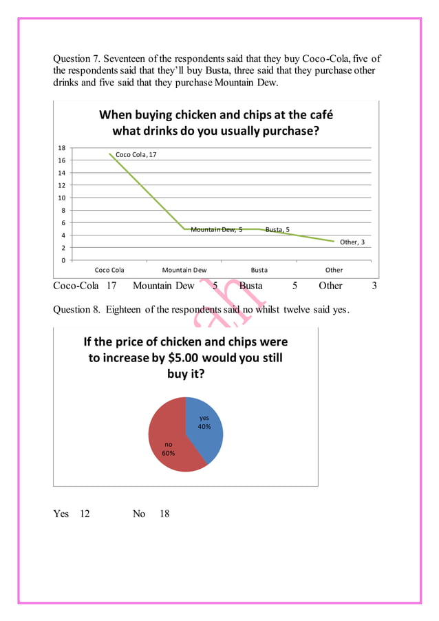 Economics SBA PDF