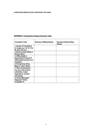number/email address) of your interviewee in the report.
APPENDIX 3: Comparative Analysis Summary Table
Competitive Traits Business A (Melaka-Based) Business B (Klang Valley-
Based)
1. Number of Competitors
(in ranges e.g. 2 to 10, 10 to
50, 50 to 150, etc.)
2. Barrier to Entry (Weak or
Strong? Why?)
3. Differentiated or
Standardized Products (if
differentiated provide 2 to 3
examples)
4. Pricing Power (Price
Maker or Taker? Why?)
5. Other Characteristics
(e.g. Any close product
substitutes, mutual
dependence, constant
advertising)
6. Verdict (Monopoly?
Oligopoly? Perfect
Competition?)
9
 