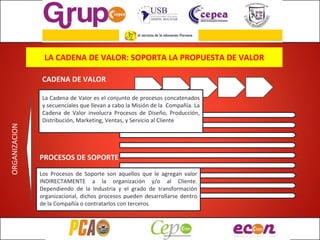 LA CADENA DE VALOR: SOPORTA LA PROPUESTA DE VALOR CADENA DE VALOR La Cadena de Valor es el conjunto de procesos concatenados y secuenciales que llevan a cabo la Misión de la  Compañía. La Cadena de Valor involucra Procesos de Diseño, Producción, Distribución, Marketing, Ventas, y Servicio al Cliente PROCESOS DE SOPORTE Los Procesos de Soporte son aquellos que le agregan valor INDIRECTAMENTE a la organización y/o al Cliente. Dependiendo de la Industria y el grado de transformación organizacional, dichos procesos pueden desarrollarse dentro de la Compañía o contratarlos con terceros ORGANIZACION 