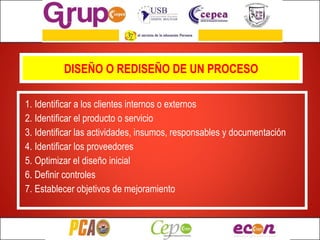 1. Identificar a los clientes internos o externos 2. Identificar el producto o servicio 3. Identificar las actividades, insumos, responsables y documentación 4. Identificar los proveedores  5. Optimizar el diseño inicial 6. Definir controles  7 . Establecer objetivos de mejoramiento DISEÑO O REDISEÑO DE UN PROCESO 