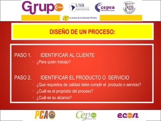 PASO 1. IDENTIFICAR AL CLIENTE ¿Para quién trabajo?  DISEÑO DE UN PROCESO: PASO 2. IDENTIFICAR EL PRODUCTO O  SERVICIO ¿Que requisitos de calidad debe cumplir el  producto o servicio?  ¿Cuál es el propósito del proceso? ¿Cuál es su alcance? 