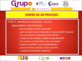 PASO 3.  Identificar las actividades, insumos,  responsables y documentación Qué actividades se deben desarrollar? ¿Qué se requiere para el desarrollo de cada actividad? (insumos) ¿Con qué equipos se desarrolla cada actividad? ¿Cuáles son las entradas y salidas de cada actividad? ¿Con quienes se desarrollarán estas actividades? ¿Cuáles sus perfiles? ¿sus responsabilidades? ¿Quienes tendran autoridad y cuál su alcance? ¿Cuáles los documentos necesarios? DISEÑO DE UN PROCESO: 