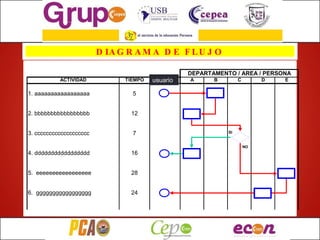 DIAGRAMA DE FLUJO usuario 