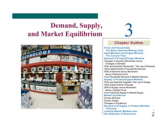 supply demand and equilibrium | PPT