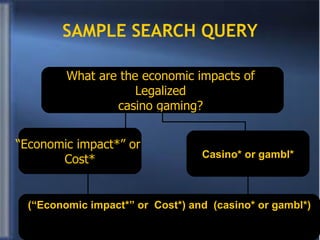 SAMPLE SEARCH QUERY What are the economic impacts of  Legalized  casino gaming?  “ Economic impact*” or  Cost* Casino* or gambl* (“Economic impact*” or  Cost*) and  (casino* or gambl*) 
