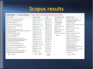 Scopus results 