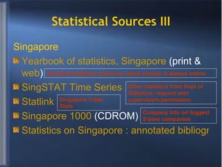 Statistical Sources III Singapore Yearbook of statistics, Singapore  (print &  web ) SingSTAT  Time Series Statlink Singapore 1000  (CDROM) Statistics on Singapore : annotated bibliography  Standard statistics reference, latest version is always online Other statistics from Dept of Statistics- request with supervisors permission Singapore Trade Stats Company Info on biggest S’pore companies  
