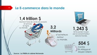 1,4 trillion $
Montant total de vente de produits
et services
en ligne
au Monde.
1,243 $
Est le panier moyen
par e-consomm...