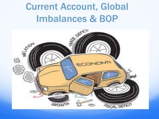 Current Account, Global 
Imbalances & BOP 
 