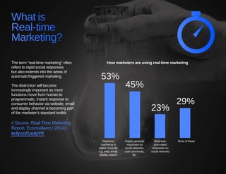 What is 
Real-time 
Marketing? The term “real-time marketing” often 
53+How marketers refers to rapid social responses 
bu...