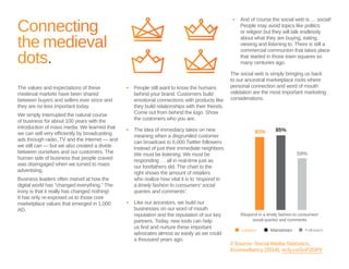 Connecting 
the medieval 
dots. 
The values and expectations of these 
medieval markets have been shared 
between buyers a...