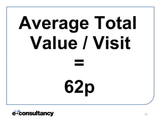 Average Total  Value / Visit = 62p 