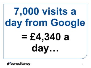 7,000 visits a day from Google = £4,340 a day… 