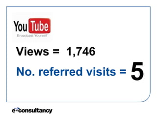 Views =  1,746 No. referred visits =  5 