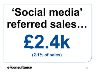 ‘ Social media’ referred sales… £2.4k (2.1% of sales) 