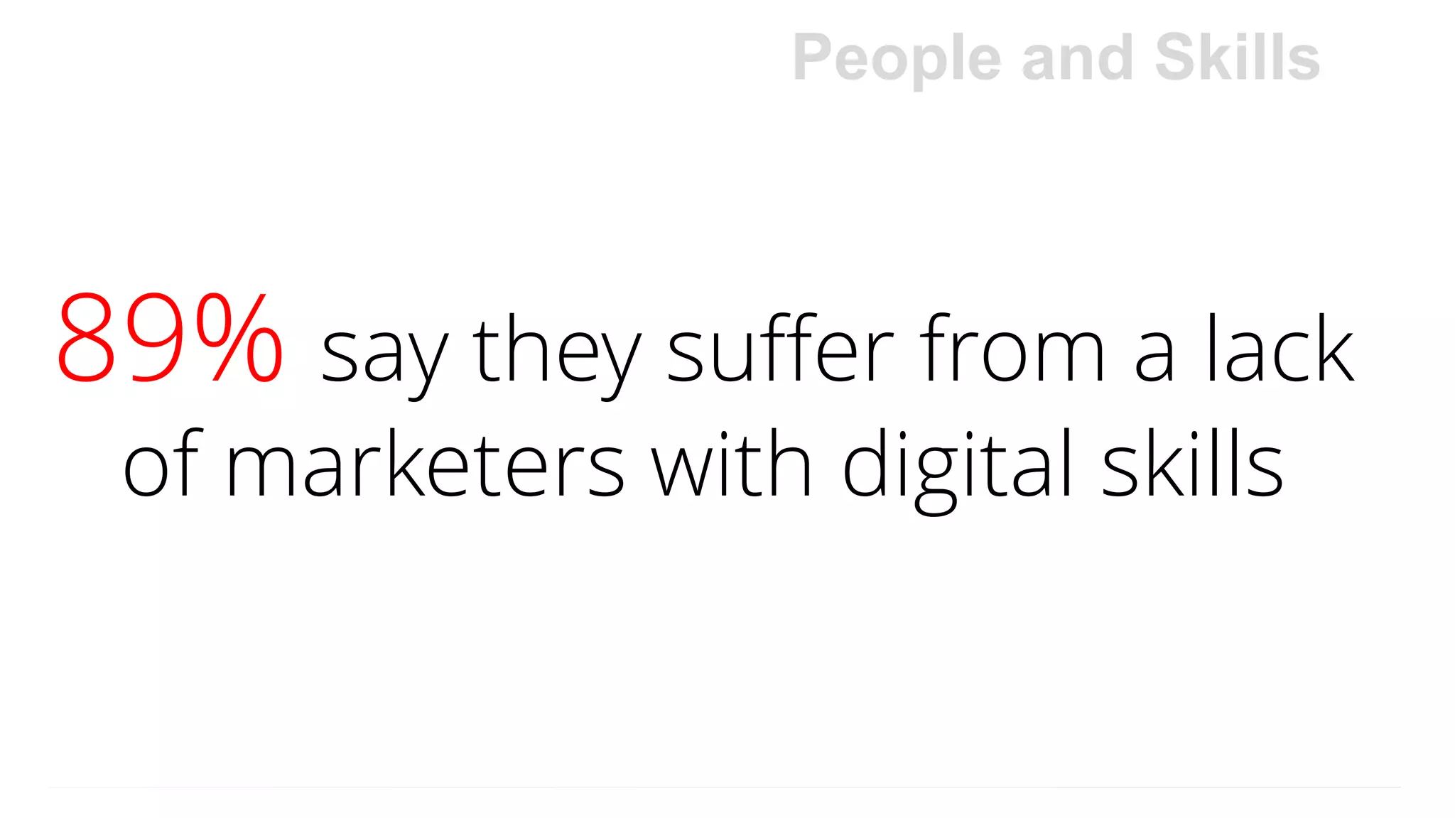 89% say they suffer from a lack
of marketers with digital skills
People and Skills
 