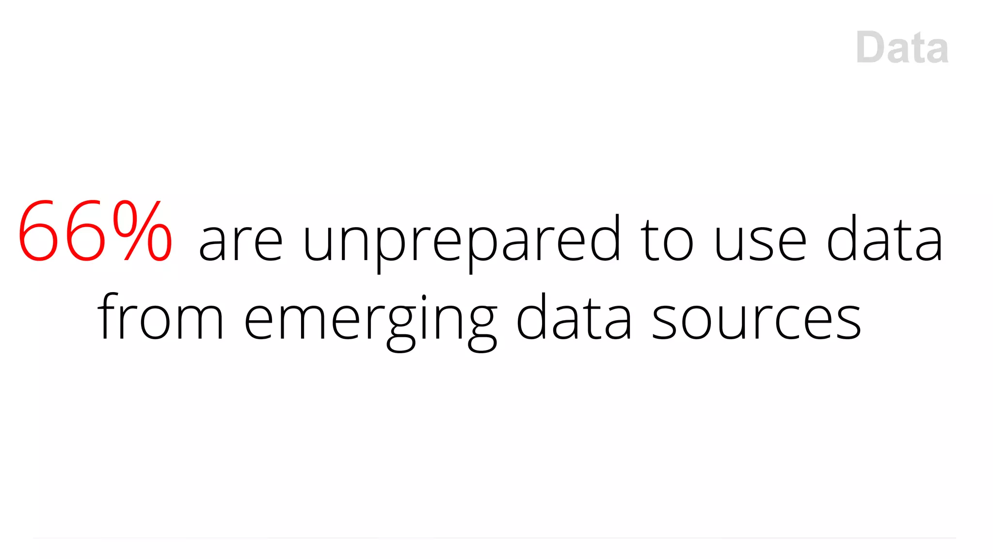 66% are unprepared to use data
from emerging data sources
Data
 
