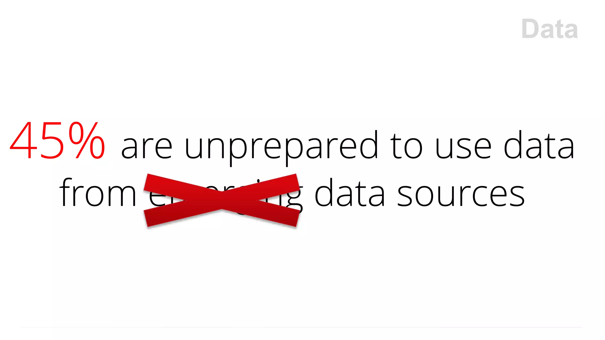 45% are unprepared to use data
from emerging data sources
Data
 
