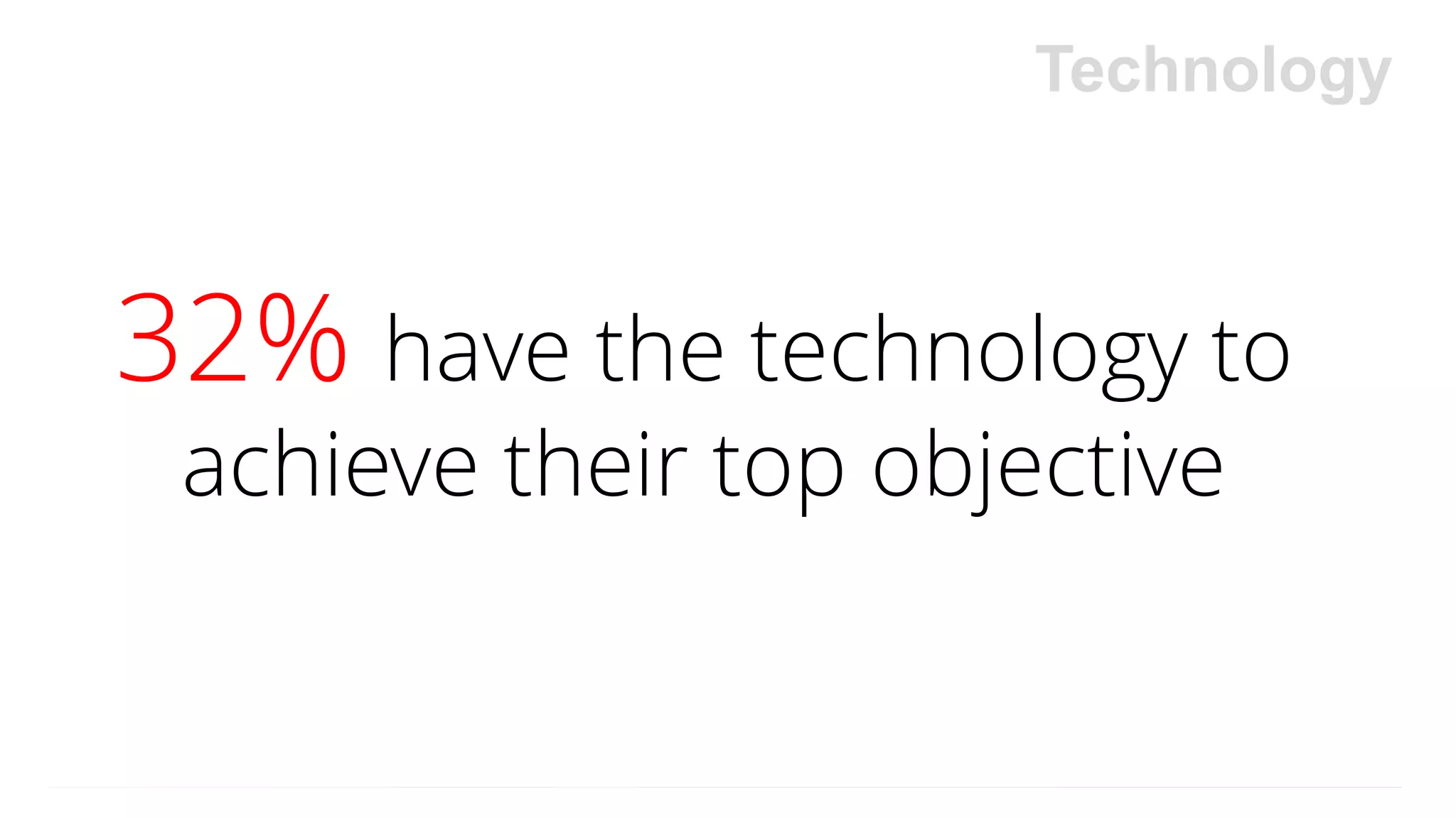 32% have the technology to
achieve their top objective
Technology
 