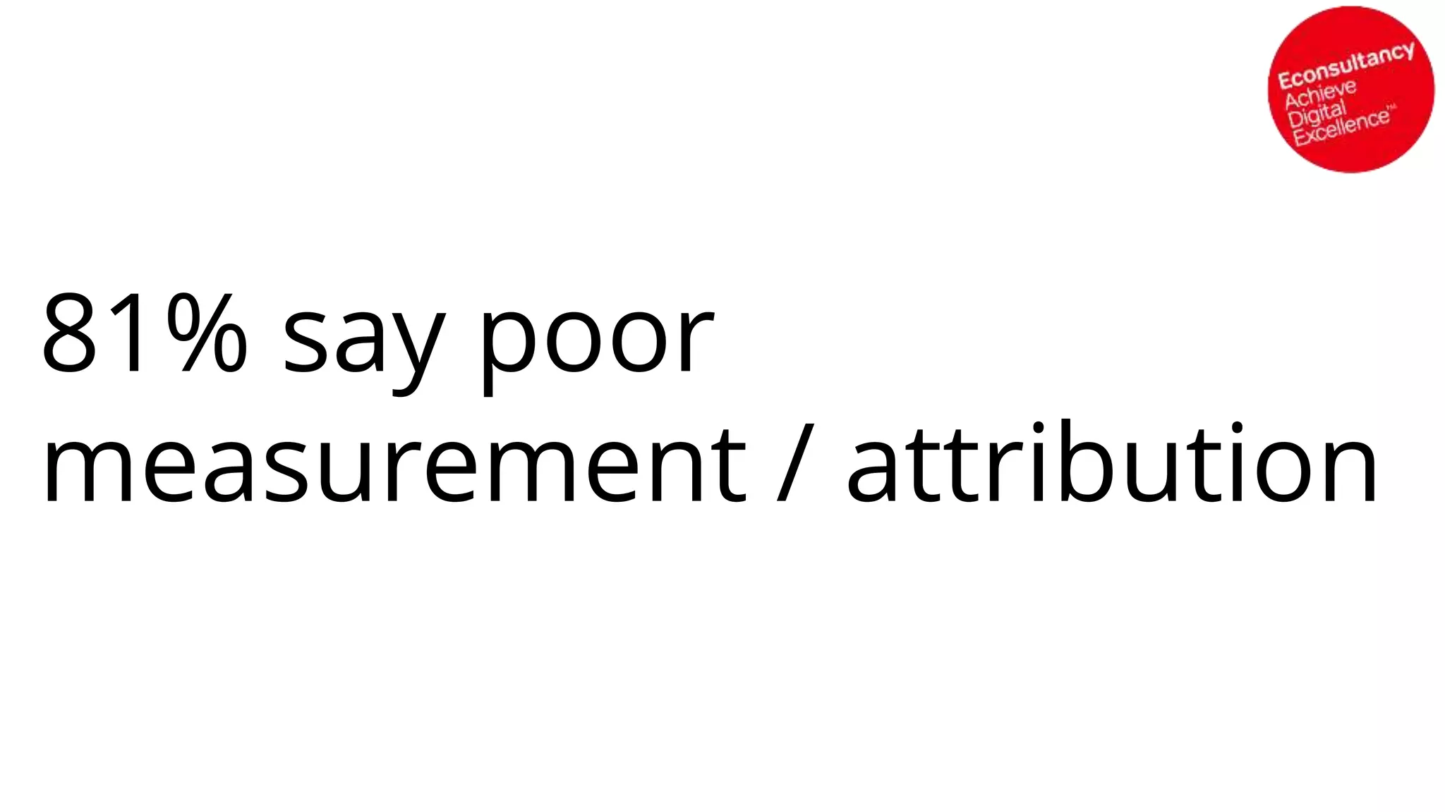 81% say poor
measurement / attribution
 