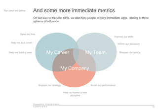 Econsultancy: What we’re about
A guide for all of us 31
And some more immediate metrics
On our way to the killer KPIs, we also help people in more immediate ways, relating to three
spheres of influence:
My Career My Team
My Company
Save me time
Help me look smart
Help me build a case
Improve our skills
Inform our decisions
Sharpen our tactics
Boost our performanceSharpen our strategy
Help us master a new
discipline
The value we deliver
 